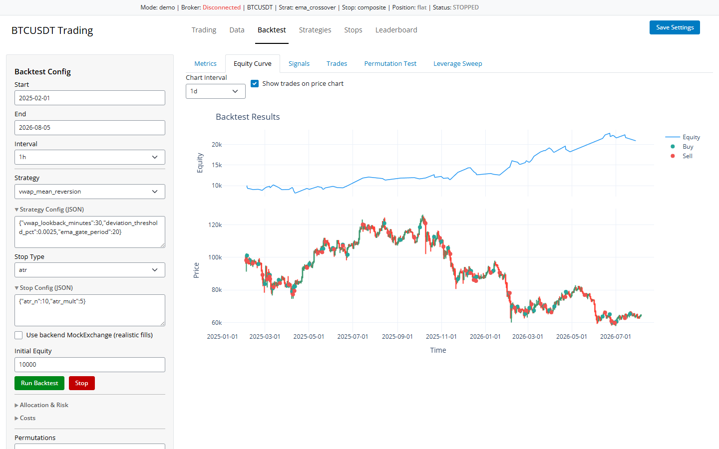 BTCUSDT Trading Dashboards